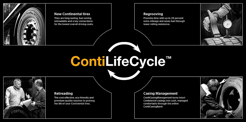 ContiLifeCycle